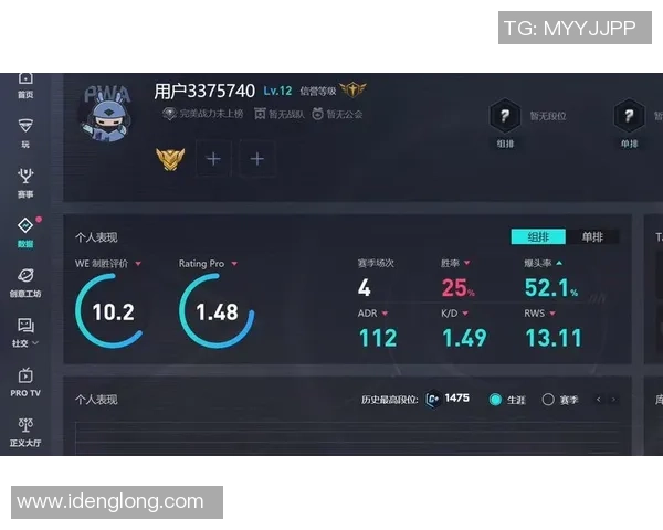 CSGO个人能力排行榜揭晓WE战队荣登第七名引发关注