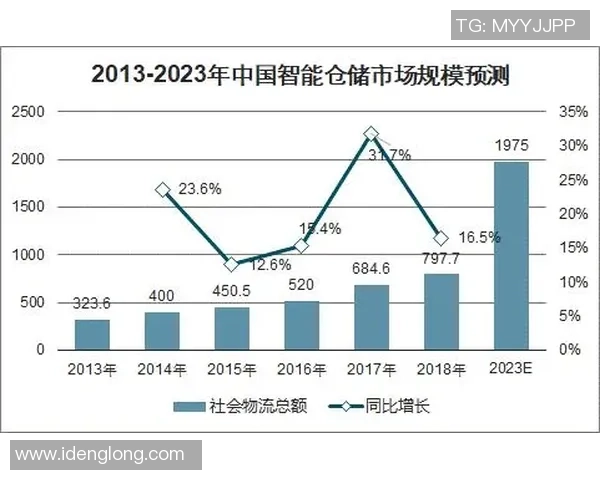 RNG在挑战者杯中的实力展现与未来发展潜力分析